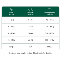 Natures Menu 60% Lamb with Chicken, 1 kg