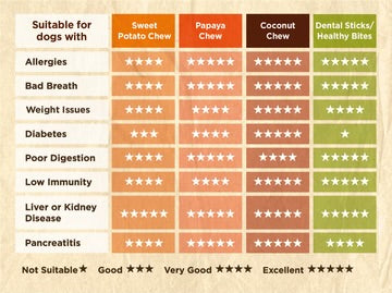 SOOPA Banana & Peanut Butter Healthy Bites (50g)