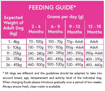 McDug Nourish Plus Farm Raised Angus Beef (Adult Dog), 2 kg