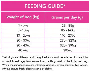 McDug Nourish Salmon (Small Breed), 2 kg